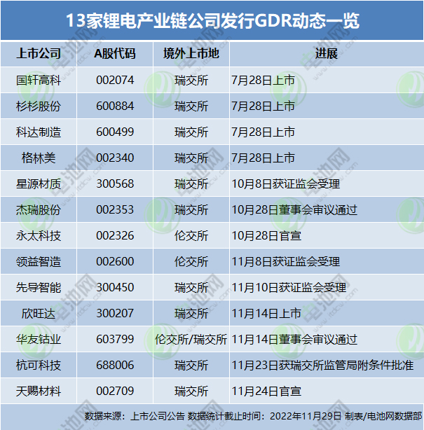 15家上市公司官宣拟分拆电池新能源业务上市!最新进度一览.jpg 15家上市公司官宣拟分拆电池新能源业务上市!最新进度一览.jpg