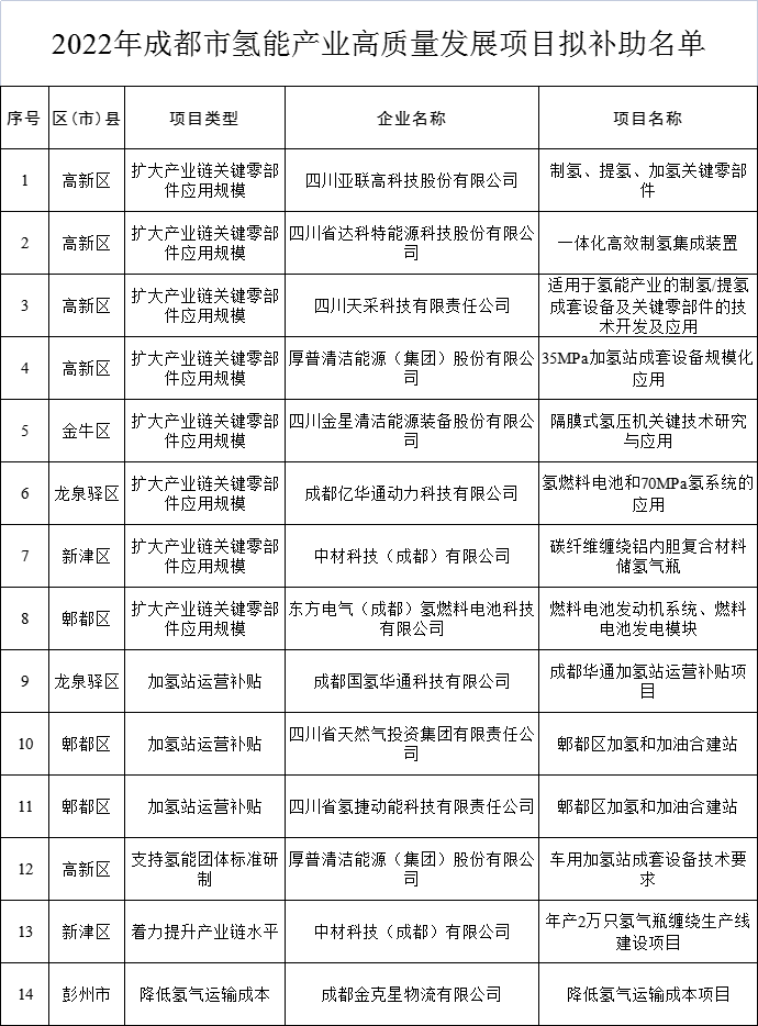 1-10月全球氢能车总销量1.62万辆!风氢扬两大氢能产业项目落地河南濮阳.png 1-10月全球氢能车总销量1.62万辆!风氢扬两大氢能产业项目落地河南濮阳.png