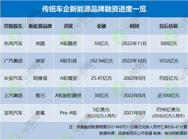 新能源品牌扎堆冲刺资本市场！多家车企传出新动态.jpg