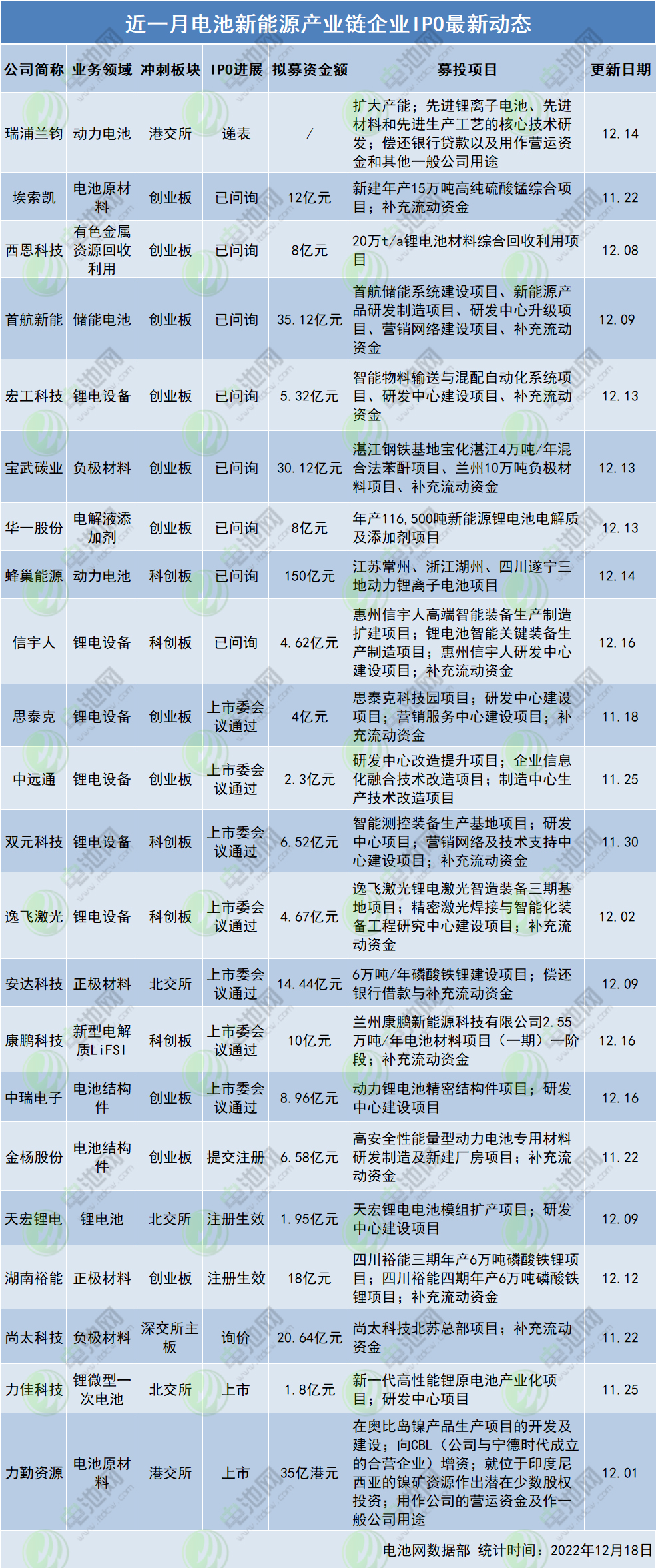 一个月内22家公司IPO更新动态:“批量”过会模式已开启!.jpg 一个月内22家公司IPO更新动态:“批量”过会模式已开启!.jpg