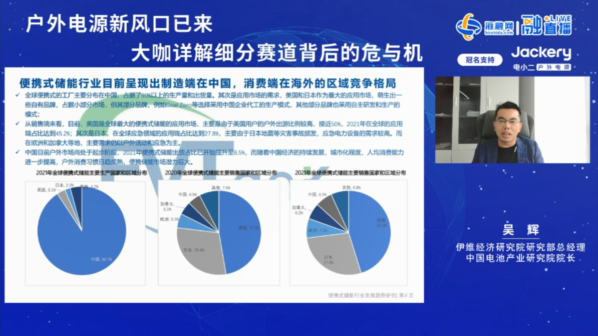 吴辉:中国便携式储能产品出货量占比超过90% 外向型特征明显.png 吴辉:中国便携式储能产品出货量占比超过90% 外向型特征明显.png