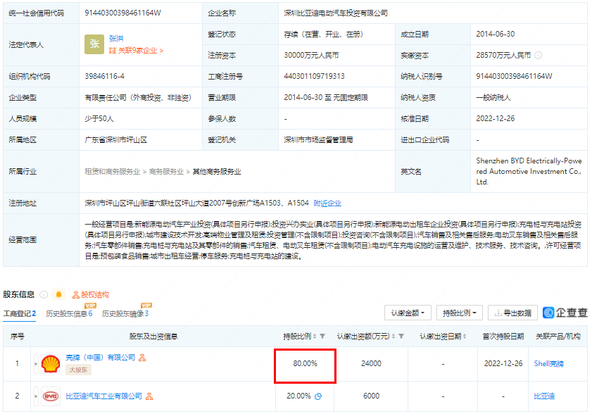 壳牌中国入股比亚迪旗下充电桩公司!持股高达80%!.png 壳牌中国入股比亚迪旗下充电桩公司!持股高达80%!.png