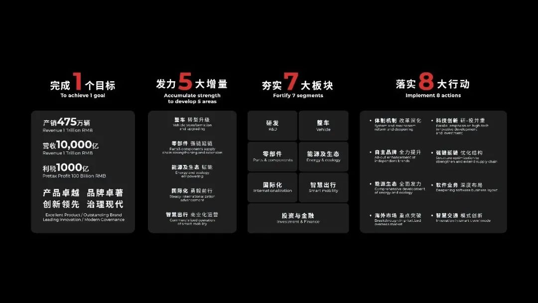 锐湃动力正式动工 广汽埃安力争2030年销量突破150万辆.jpg 锐湃动力正式动工 广汽埃安力争2030年销量突破150万辆.jpg