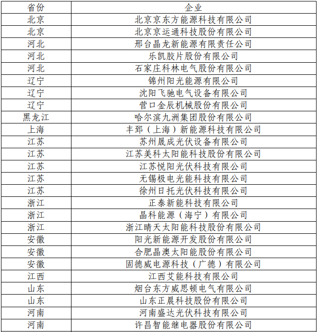 工信部发布第三批智能光伏试点示范名单.png