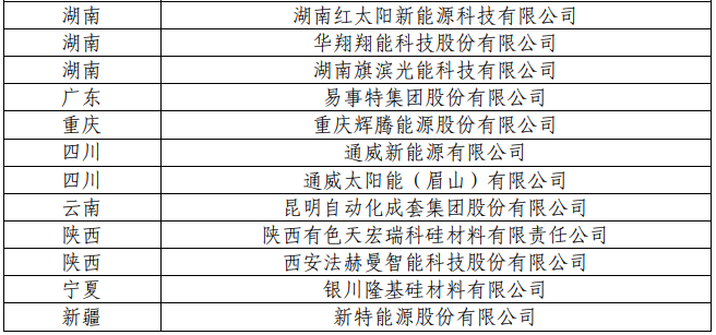 工信部发布第三批智能光伏试点示范名单.png