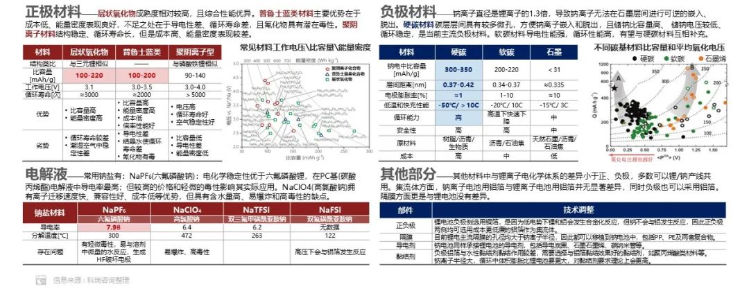 2022年中国动力电池市场份额:方形占93.2% 磷酸铁锂占55.6%.jpg 2022年中国动力电池市场份额:方形占93.2% 磷酸铁锂占55.6%.jpg