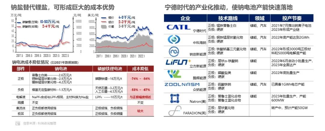 2022年中国动力电池市场份额:方形占93.2% 磷酸铁锂占55.6%.jpg 2022年中国动力电池市场份额:方形占93.2% 磷酸铁锂占55.6%.jpg