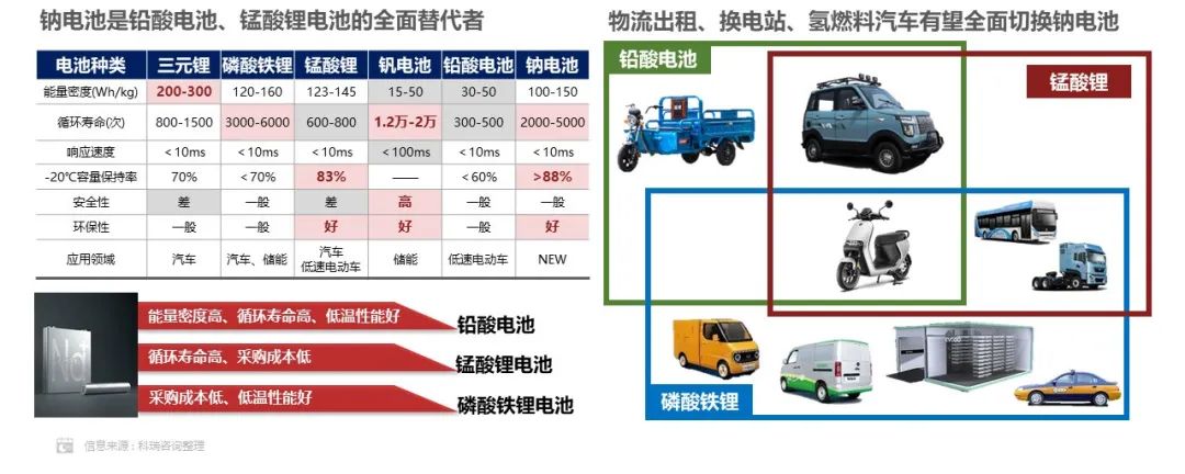 2022年中国动力电池市场份额:方形占93.2% 磷酸铁锂占55.6%.jpg 2022年中国动力电池市场份额:方形占93.2% 磷酸铁锂占55.6%.jpg