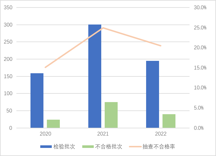 超两成不合格!电动自行车及其电池产品国抽结果公布.png 超两成不合格!电动自行车及其电池产品国抽结果公布.png
