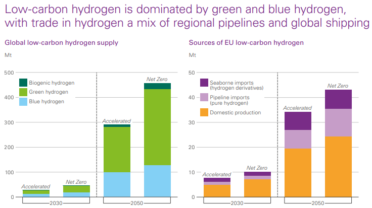 世界能源低碳转型提速?这家英国石油巨头有话说.png 世界能源低碳转型提速?这家英国石油巨头有话说.png