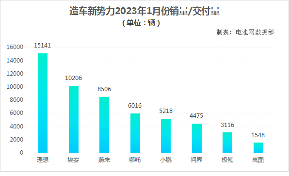 造车新势力开年失利 人事换防潮拉开帷幕.png