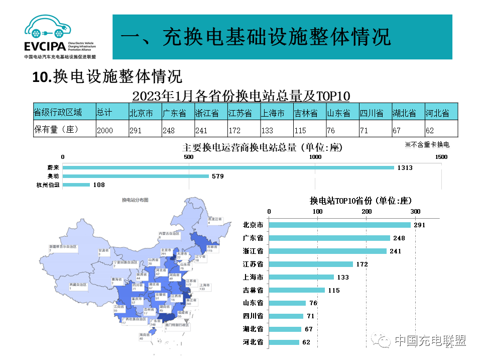 1月我国充电基础设施增量为20.2万台 桩车增量比为1:2.png 1月我国充电基础设施增量为20.2万台 桩车增量比为1:2.png