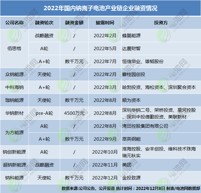 40余家钠电产业链企业布局进展追踪!2月底这场峰会将聚焦生态圈构建.jpg 40余家钠电产业链企业布局进展追踪!2月底这场峰会将聚焦生态圈构建.jpg