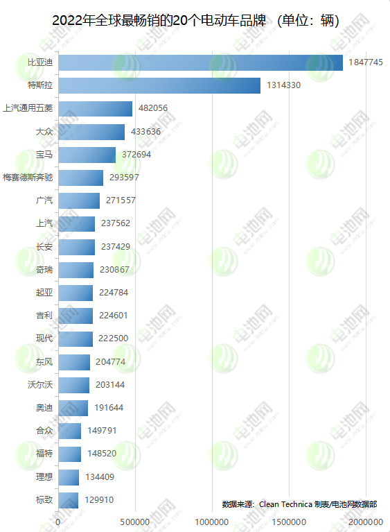 2022年全球新能源车销量破千万 今年将是竞争格局重塑关键之年.jpg 2022年全球新能源车销量破千万 今年将是竞争格局重塑关键之年.jpg