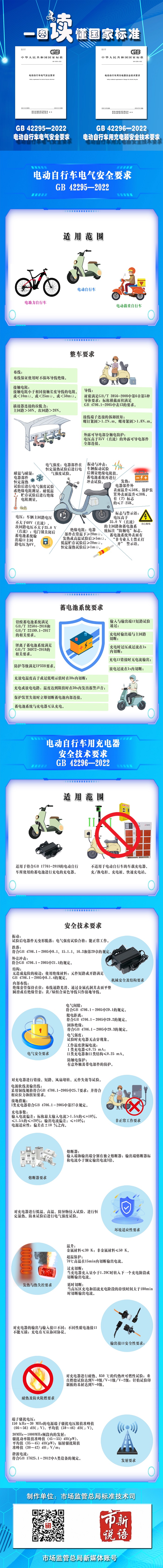 一图读懂《电动自行车电气安全要求》等两项国家标准.jpg