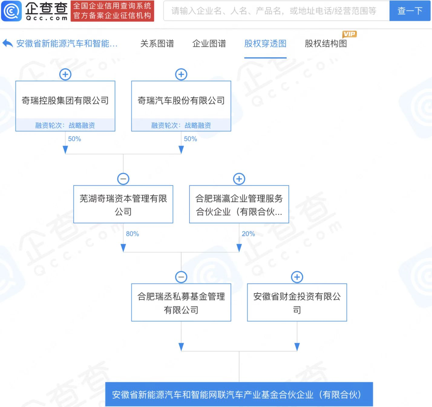 注册资本40亿!奇瑞投资设立新能源汽车和智能网联汽车私募公司.png 注册资本40亿!奇瑞投资设立新能源汽车和智能网联汽车私募公司.png