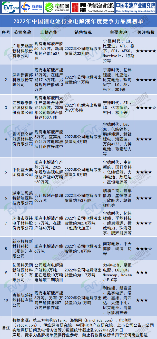 电解液项目签约/开工不断!钒钛股份/胜华新材披露项目建设新进展.jpg 电解液项目签约/开工不断!钒钛股份/胜华新材披露项目建设新进展.jpg