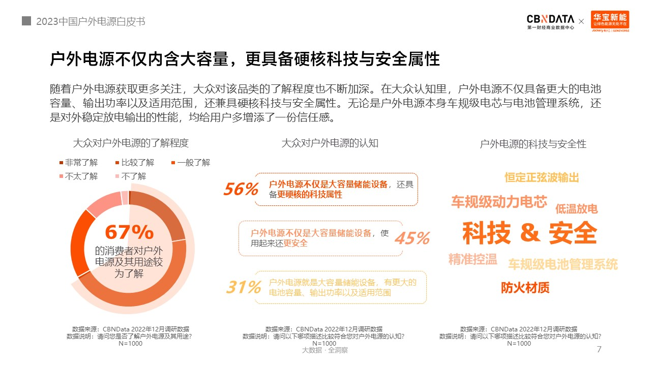 户外电源中国制造占全球九成!消费者选购四大升级趋势分析.png 户外电源中国制造占全球九成!消费者选购四大升级趋势分析.png