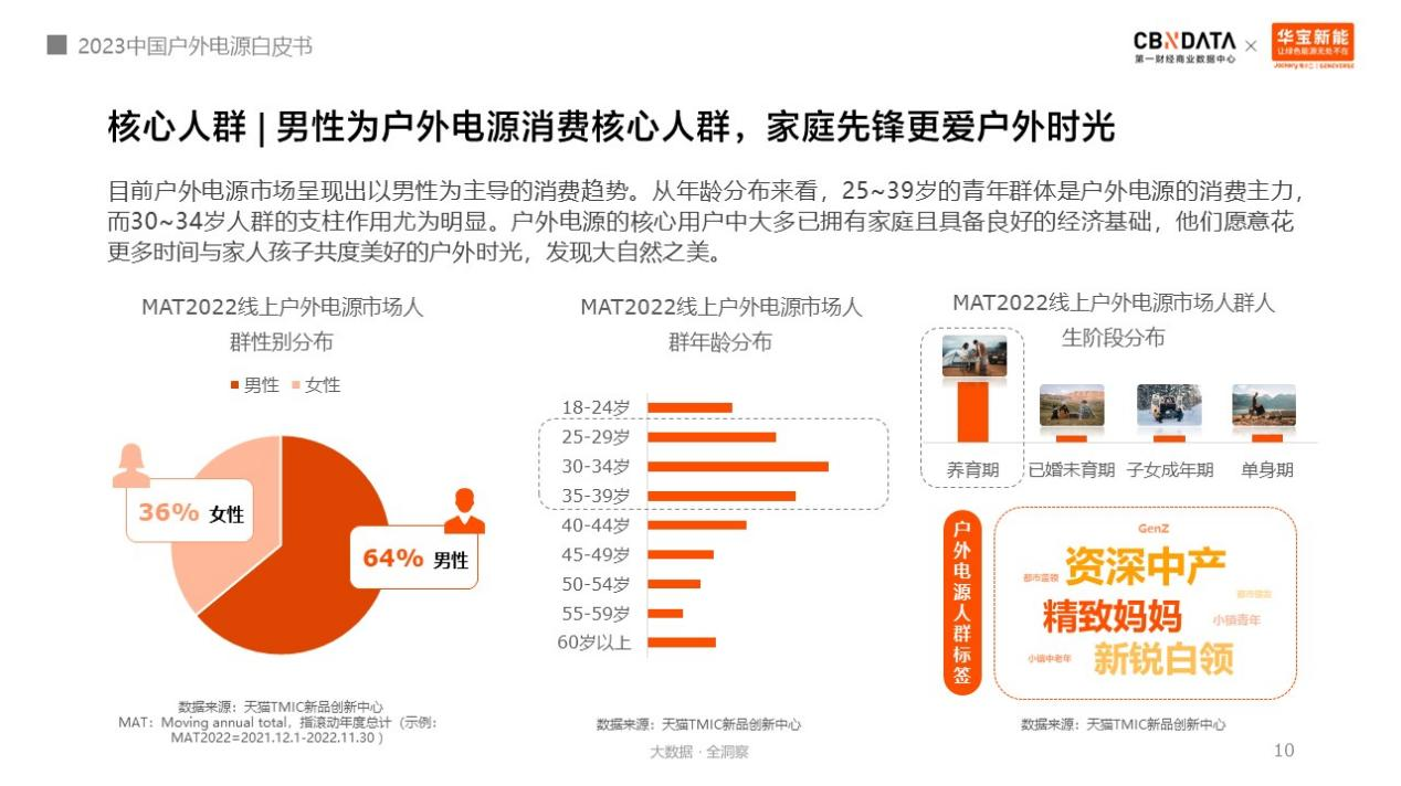 户外电源中国制造占全球九成!消费者选购四大升级趋势分析.png 户外电源中国制造占全球九成!消费者选购四大升级趋势分析.png