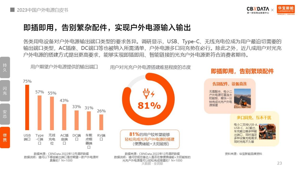 户外电源中国制造占全球九成!消费者选购四大升级趋势分析.png 户外电源中国制造占全球九成!消费者选购四大升级趋势分析.png