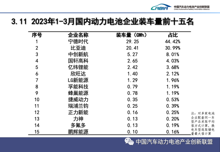 一季度我国新能源车销售158.6万辆 动力电池装车量65.9GWh.png 一季度我国新能源车销售158.6万辆 动力电池装车量65.9GWh.png