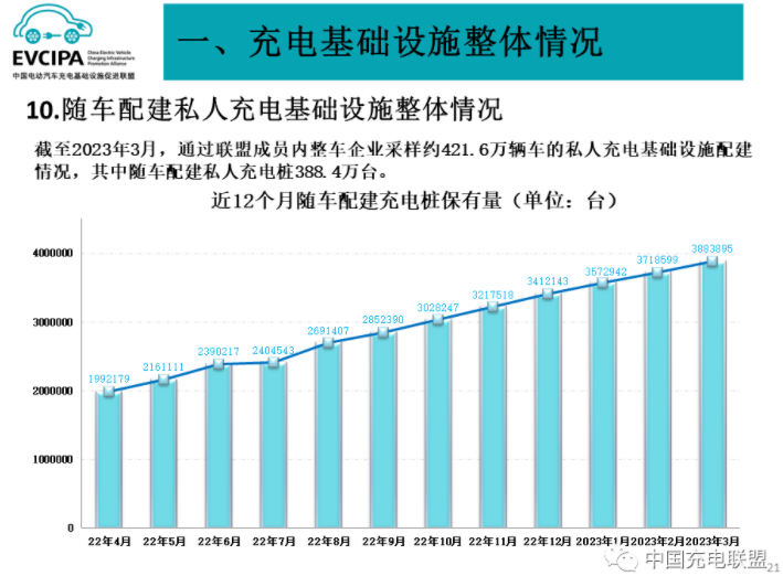 一季度我国新能源车销售158.6万辆 动力电池装车量65.9GWh.png 一季度我国新能源车销售158.6万辆 动力电池装车量65.9GWh.png