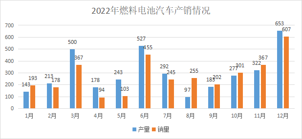 央视财经专访雄韬股份 氢燃料电池汽车产销量翻番.png 央视财经专访雄韬股份 氢燃料电池汽车产销量翻番.png