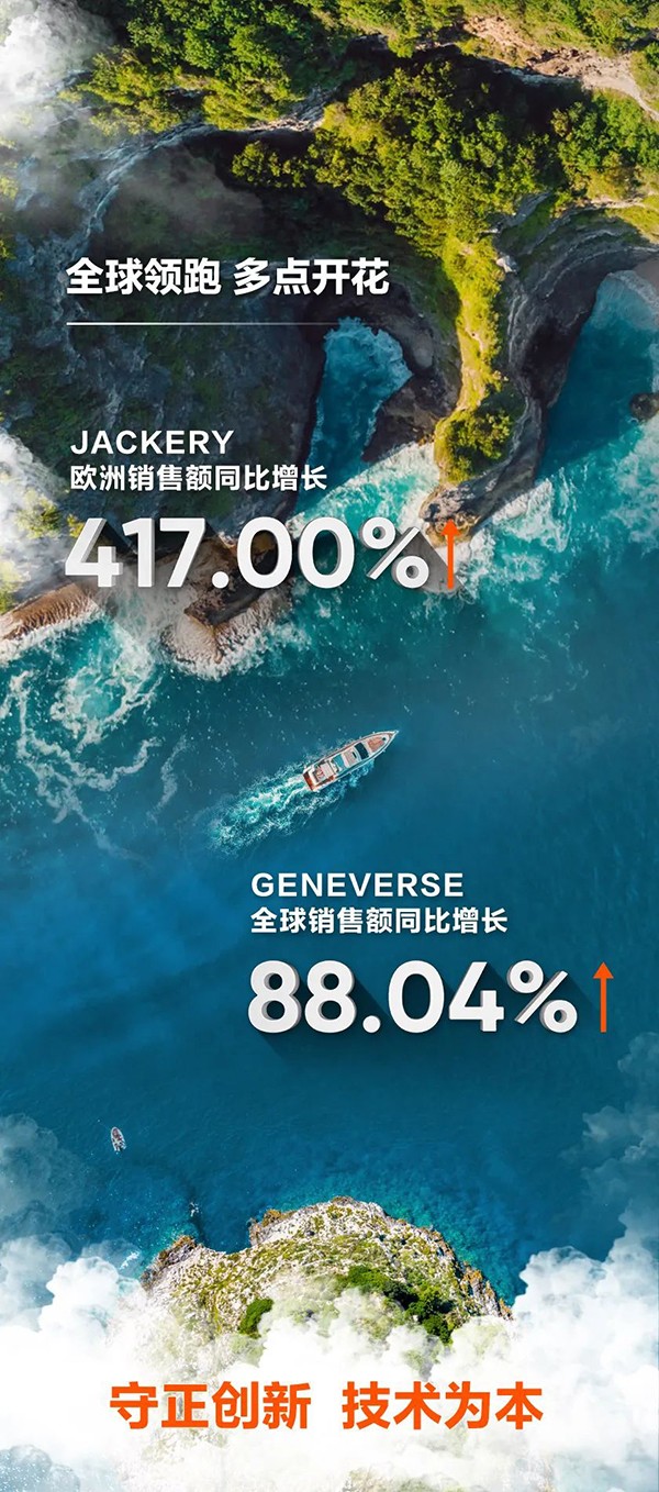 华宝新能发布上市后首份年报：便携储能产品营收24.67亿元.jpg