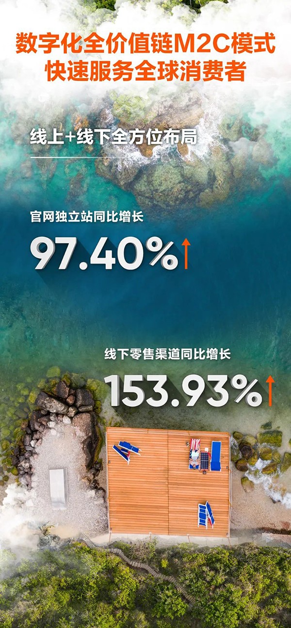 华宝新能发布上市后首份年报：便携储能产品营收24.67亿元.jpg