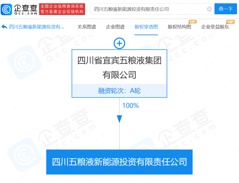 五粮液出资10亿成立新能源投资公司 或跨界储能等领域.png 五粮液出资10亿成立新能源投资公司 或跨界储能等领域.png