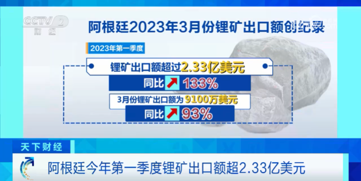 超2.33亿美元!这里锂矿出口额创纪录!.png 超2.33亿美元!这里锂矿出口额创纪录!.png
