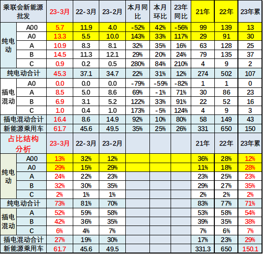 上海车展现场花式“内卷” A0级电动汽车将成为下一个增长点 上海车展现场花式“内卷” A0级电动汽车将成为下一个增长点