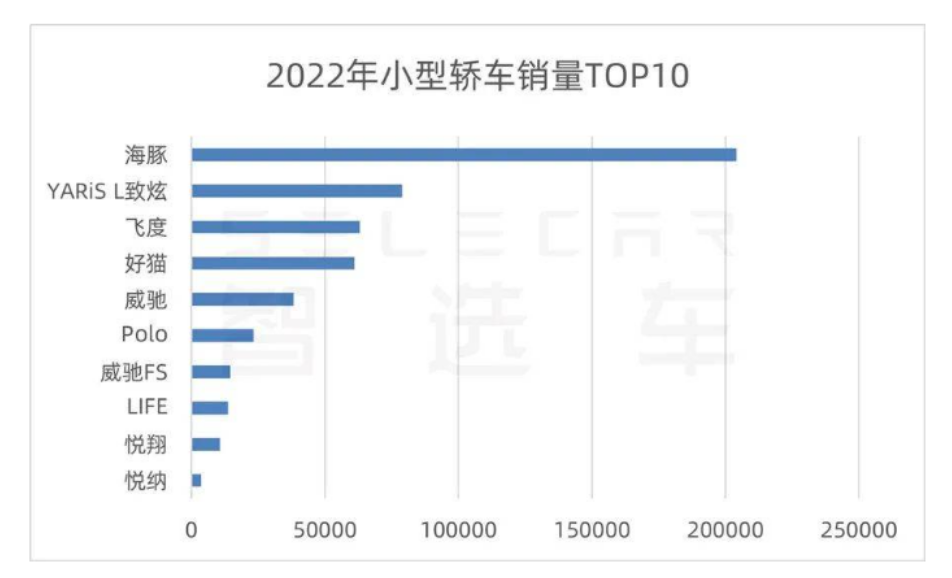 上海车展现场花式“内卷” A0级电动汽车将成为下一个增长点 上海车展现场花式“内卷” A0级电动汽车将成为下一个增长点