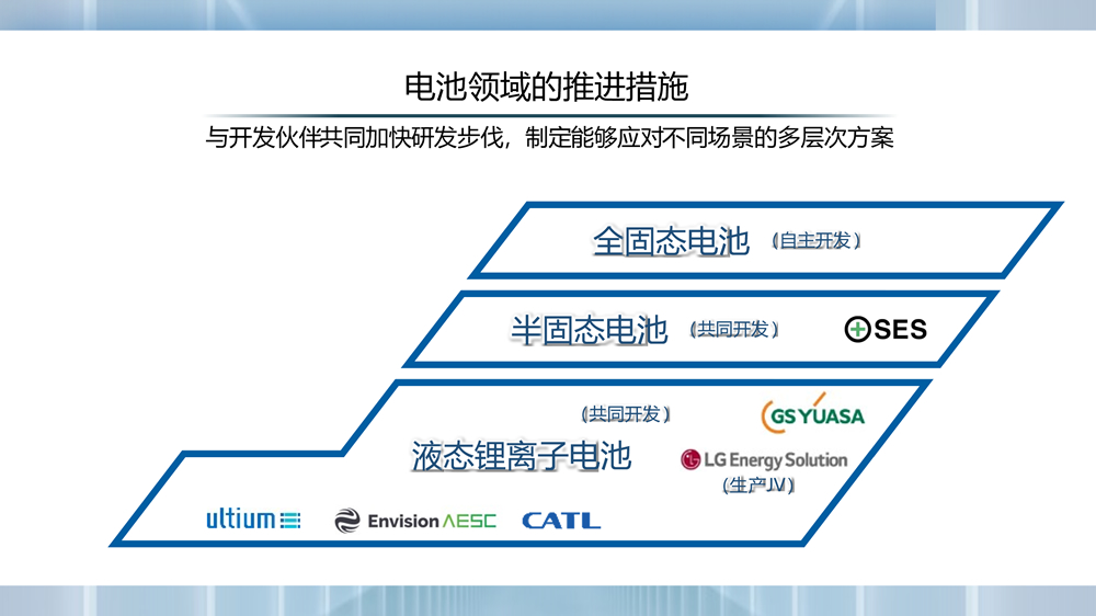 这一跨国车企官宣拟2024年启用全固态电池示范生产线.jpg 这一跨国车企官宣拟2024年启用全固态电池示范生产线.jpg