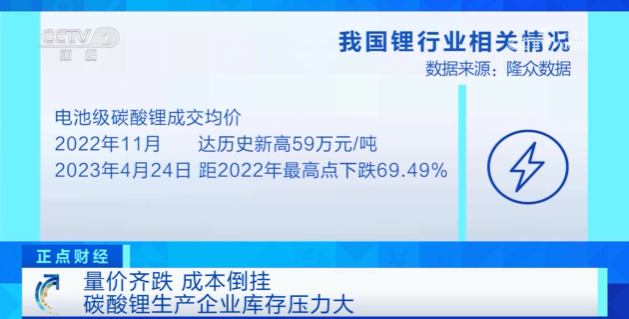 价格大跌近70%!啥“锂”由经历过山车行情?接下来怎么走?.png 价格大跌近70%!啥“锂”由经历过山车行情?接下来怎么走?.png