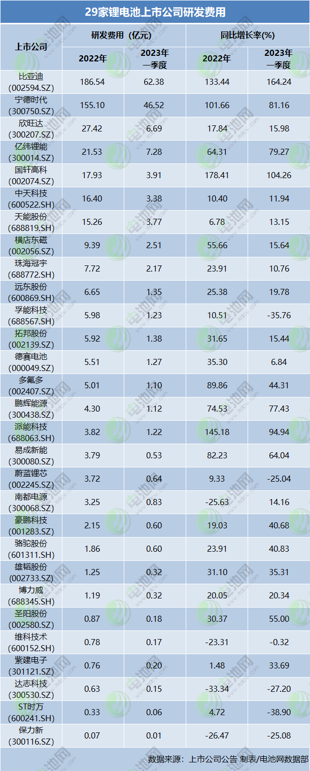29家锂电池上市公司业绩盘点:有日赚上亿 亦有深陷亏损 29家锂电池上市公司业绩盘点:有日赚上亿 亦有深陷亏损