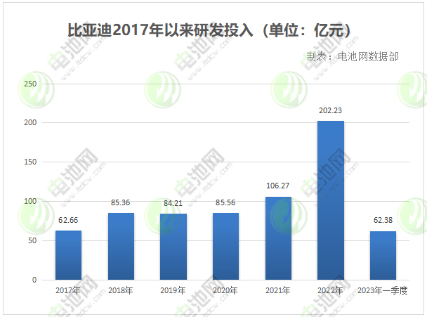 29家锂电池上市公司业绩盘点:有日赚上亿 亦有深陷亏损 29家锂电池上市公司业绩盘点:有日赚上亿 亦有深陷亏损
