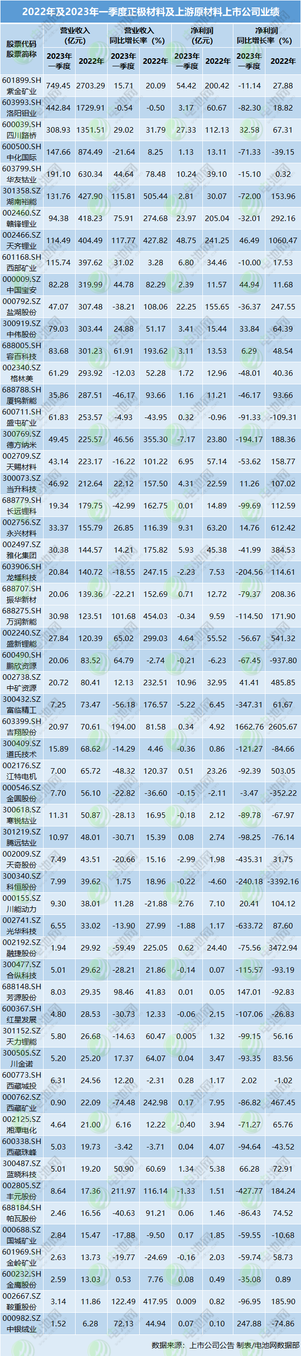 年产20万吨新能源正极材料项目签约四川南溪!华友钴业电池材料工厂再落韩国 年产20万吨新能源正极材料项目签约四川南溪!华友钴业电池材料工厂再落韩国