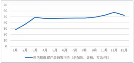 正极材料产业链上市公司业绩:一季度近8成企业净利负增长 正极材料产业链上市公司业绩:一季度近8成企业净利负增长