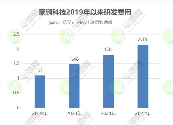 豪鹏科技锂电收入占比逾8成 海外市场与储能业务加速拓展 豪鹏科技锂电收入占比逾8成 海外市场与储能业务加速拓展