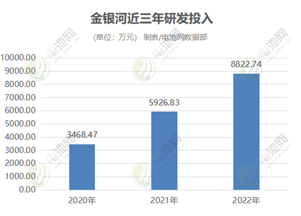 技术积淀 出海布局 金银河让锂电设备走向更高效更节能 技术积淀 出海布局 金银河让锂电设备走向更高效更节能