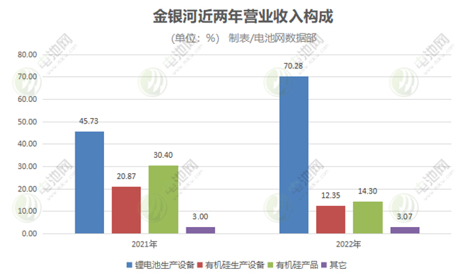 技术积淀 出海布局 金银河让锂电设备走向更高效更节能 技术积淀 出海布局 金银河让锂电设备走向更高效更节能