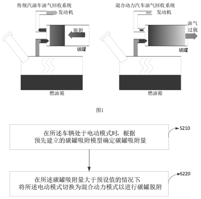 长城汽车举报比亚迪事件引争议,常压油箱=排放超标? 长城汽车举报比亚迪事件引争议,常压油箱=排放超标?