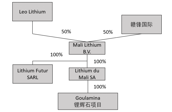 再加码锂矿!赣锋锂业拟超1亿澳元认购海外锂业公司定增股份 再加码锂矿!赣锋锂业拟超1亿澳元认购海外锂业公司定增股份