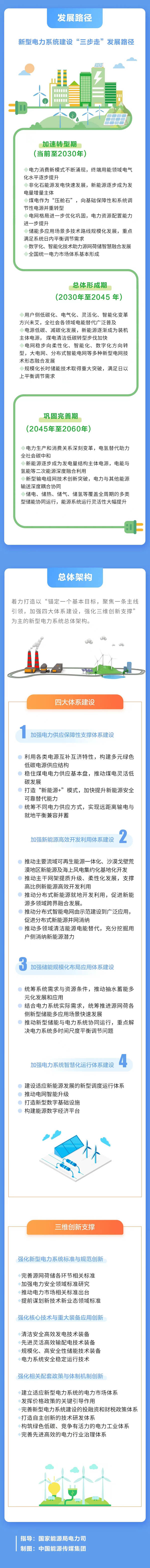新型电力系统构建顶层设计文件来了!明确“三步走”发展路径 新型电力系统构建顶层设计文件来了!明确“三步走”发展路径