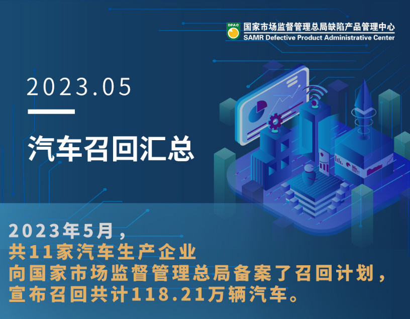 5月11家车企召回118万辆汽车 特斯拉占比93% 5月11家车企召回118万辆汽车 特斯拉占比93%