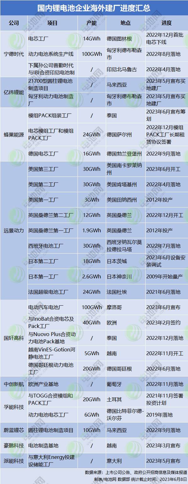 年产能30GWh!配套宝马!远景动力美国南卡工厂破土动工 年产能30GWh!配套宝马!远景动力美国南卡工厂破土动工