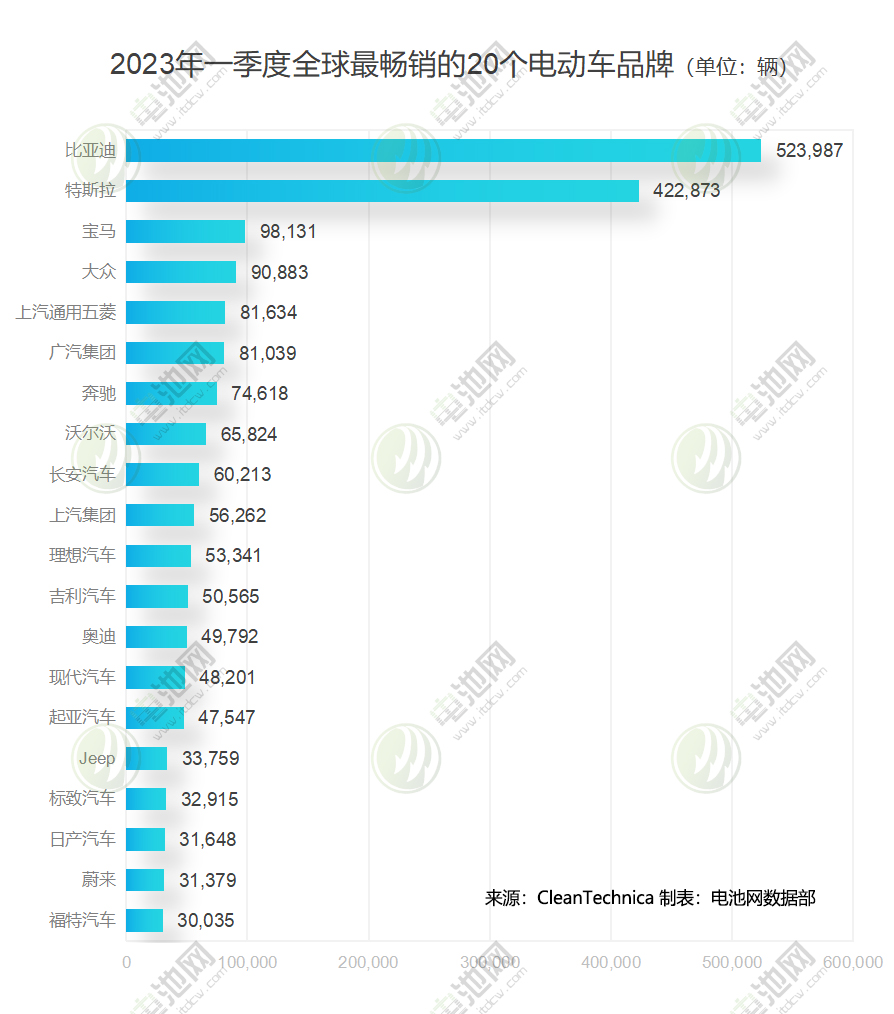 停产、倒闭,站在悬崖边的造车新势力,还有几家能活下去? 停产、倒闭,站在悬崖边的造车新势力,还有几家能活下去?