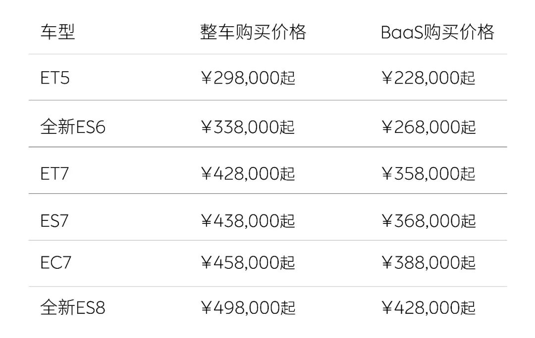 停产、倒闭,站在悬崖边的造车新势力,还有几家能活下去? 停产、倒闭,站在悬崖边的造车新势力,还有几家能活下去?