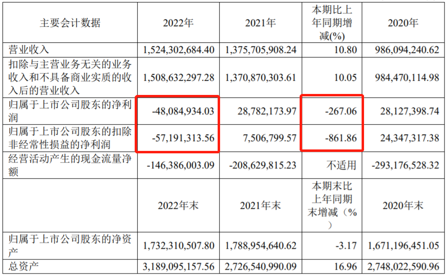 不到半年逾24家企业入局!电池新能源赛道再迎跨界热潮 不到半年逾24家企业入局!电池新能源赛道再迎跨界热潮